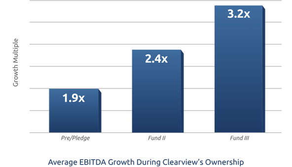Average EBITA Growth Chart - April 2026